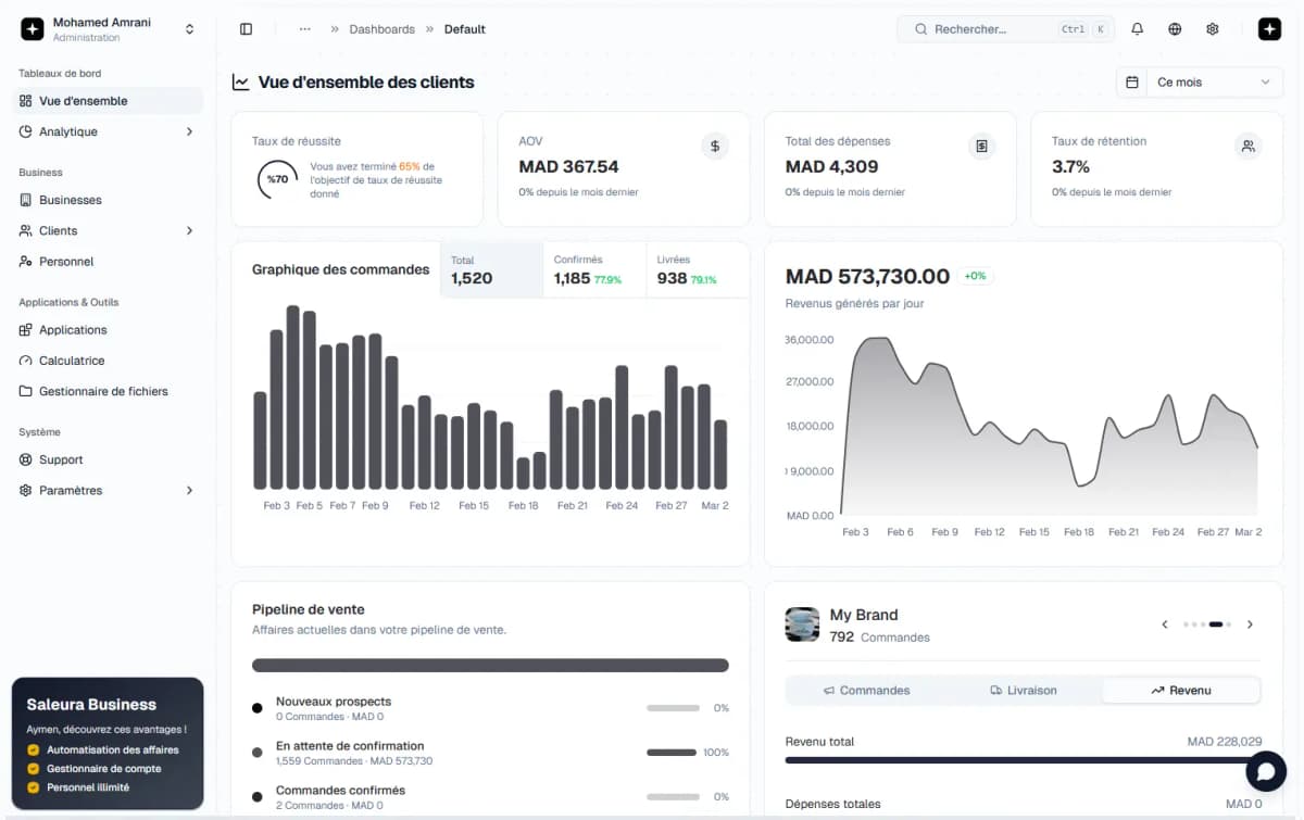 Saleura Admin Dashboard